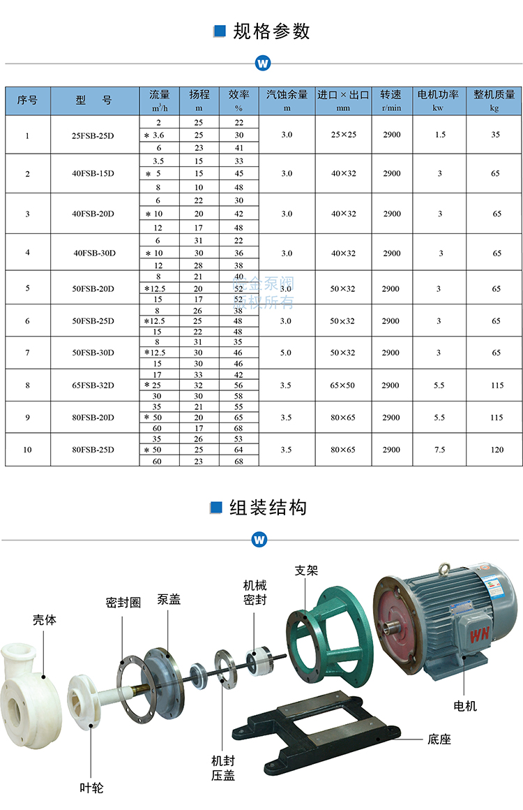 FSB(D)氟塑料離心泵規格參數、組裝結構圖.jpg