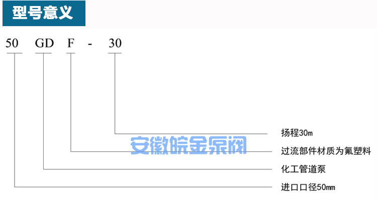 GDF氟塑料管道泵型號(hào)意義.jpg